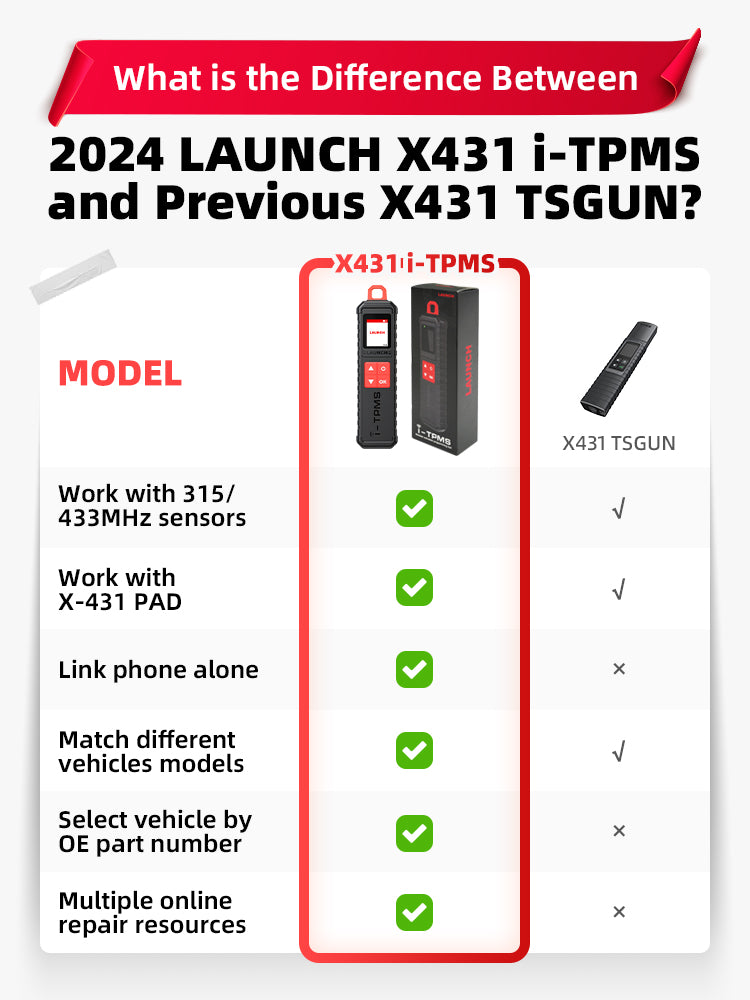LAUNCH i-TPMS TPMS verktyg för programmering av LAUNCH däcktryckssensorer | Android & X431 V/PRO3/PRO3S+/PRO5/Pad VI